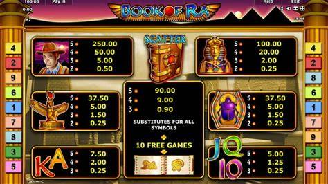 Book of Ra - NOVOMATIC